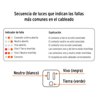 Probador de Tomacorriente en Acabado Naranja con Indicadores de Falla
