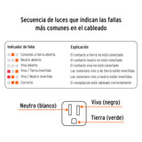 Probador de Tomacorriente en Acabado Naranja con Indicadores de Falla
