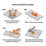 Sistema de Nivelación para Azulejos